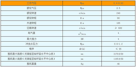 氣動(dòng)錨桿鉆機(jī)